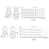 GAV nyomásszabályzó nyomásmérővel 1/4" R-180