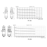 GAV levegőszűrő-vízleválasztó nyomásszabályzóval 1/2" FR-200