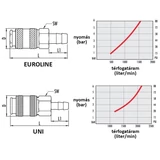 GAV gyorscsatlakozó, tömlővéges 10mm 112/C3