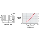 GAV gyorscsatlakozó, külső menetes 3/8˝ 112/2 bliszter (2db)