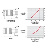 GAV gyorscsatlakozó, belső menetes 1/2˝ UNI/A3 bliszter (2db)