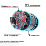 EINHELL TP-CI 18/250-C Li BL - Solo akkus ütvecsavarozó 4510095