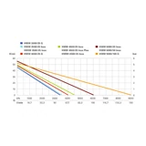METABO HWW 3300/25G házi vízmű 600968000